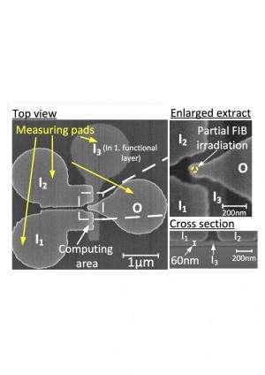 A new dimension for integrated circuits: 3-D nanomagnetic logic