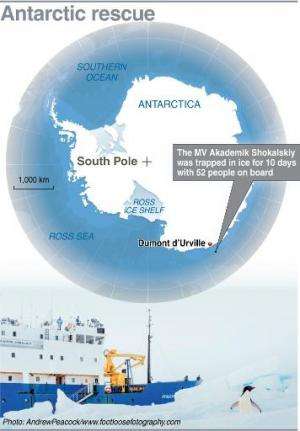 Antarctic rescue