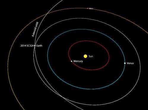 Asteroid 2014 SC324 zips by Earth Friday afternoon
