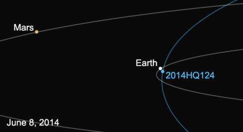 Asteroid discovered by NASA to pass earth safely
