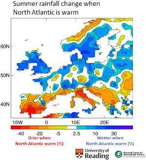 Atlantic current decline could be good news for the British summer