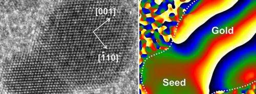 Atomic 'mismatch' creates nano 'dumbbells'