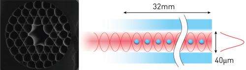 A tool for measuring atomic properties at the quantum limit