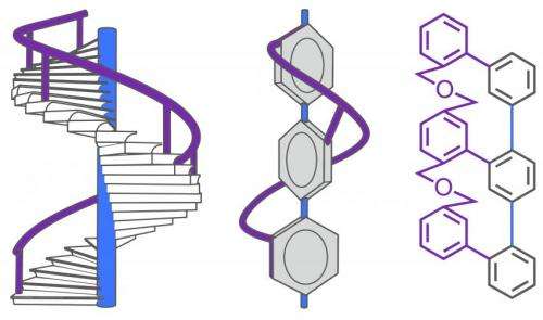 A twisted world -- chemists build a molecular banister