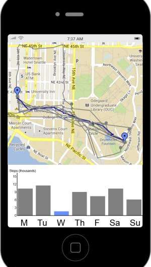 Better visualizing of fitness-app data helps discover trends, reach goals
