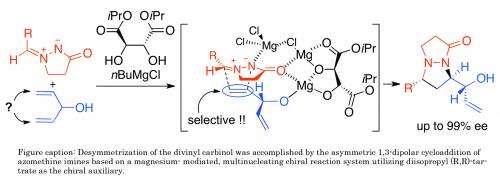 Broadening the scope for synthesising optically active compounds