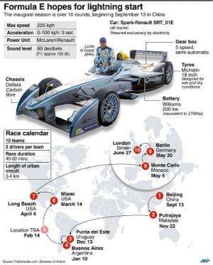 Calendar and details on the new electric Formula E cars