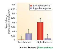 Call to scientists: stop excluding left-handed people from scientific studies!