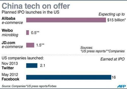 China tech on offer