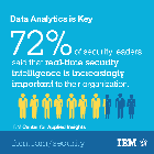 IBM Study: Organizations Struggling to Defend Against Sophisticated Cyber Attacks