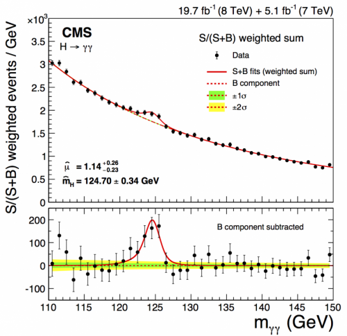 CMS closes major chapter of Higgs measurements