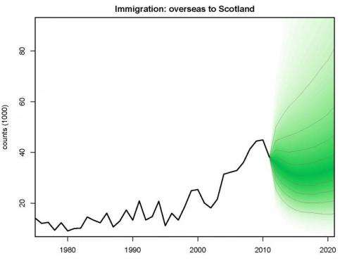 Coming or going? How Scottish independence could affect migration
