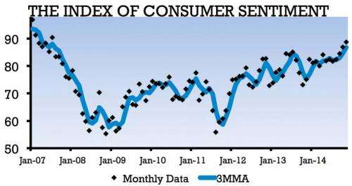 Consumer sentiment brightens holiday spending