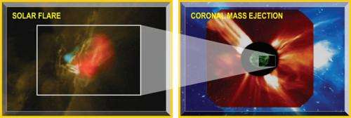 Cosmic rays threaten future deep-space astronaut missions