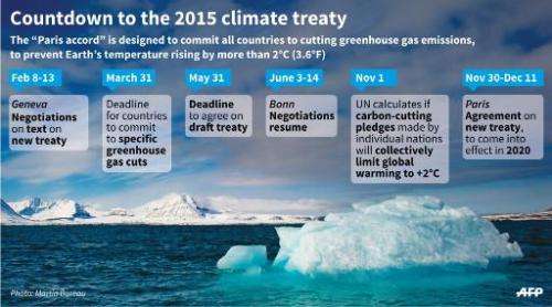 Countdown to the 2015 climate treaty