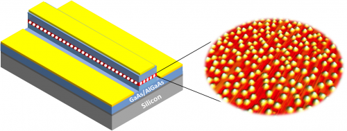 DARPA program “grows” lasers directly on silicon-based microchips