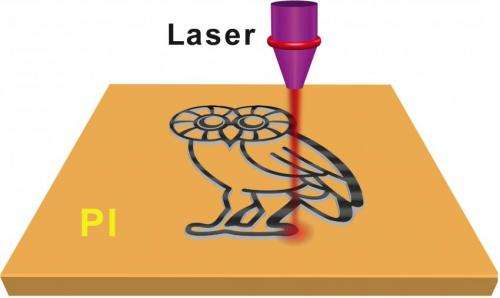 Defects are perfect in laser-induced graphene