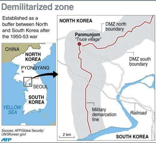 Demilitarized zone that separates North and South Korea