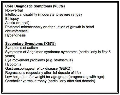 Diagnostic criteria for Christianson Syndrome