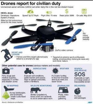 Drones report for civilian duty