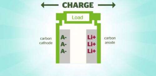 Power Japan Plus announces dual carbon battery that charges 20 times faster than current lithium ion batteries