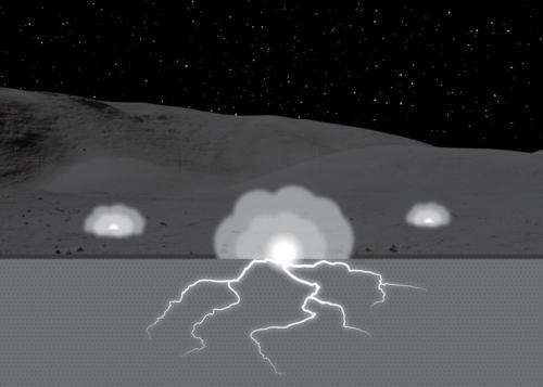 Electric sparks may alter evolution of lunar soil