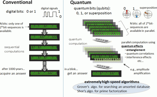 Entangling the atoms in an optical lattice for quantum computation