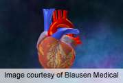 ESC: &amp;amp;#946;-blockers don't improve heart failure, A-fib outcomes