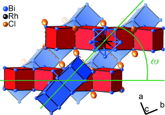 Exchange of bismuth atoms for chloride ions with retention of structure