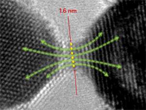 Experiments on tiny gold prisms help to explain the unusual electrodynamics of nanostructures