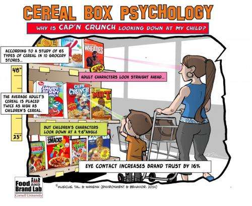 Eyes in the cereal aisle -- how Cap'n Crunch's gaze is influencing your purchasing