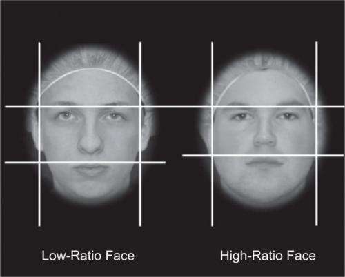 Facial structure predicts goals, fouls among World Cup soccer players
