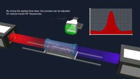 New quantum probe enhances electric field measurements