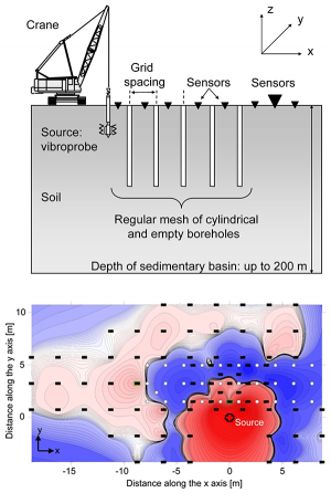 Field study shows possibility of deflecting seismic waves around desired geologic surface areas