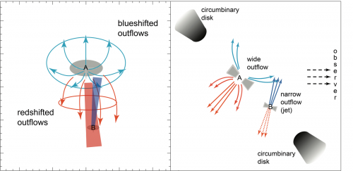 Revealing the complex outflow structure of binary UY Aurigae