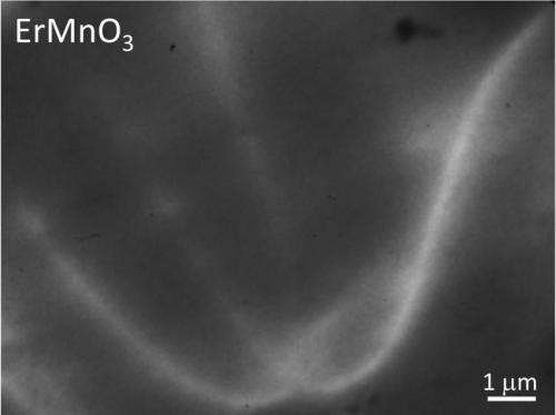 Funky ferroelectric properties probed with X-rays