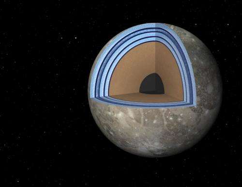 Ganymede May Harbor 'Club Sandwich' of Oceans and Ice