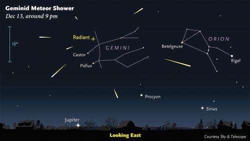 Geminid meteor shower returns December 13-14