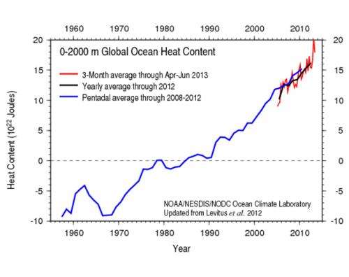 Global Warming: The Conversation We Need to Have