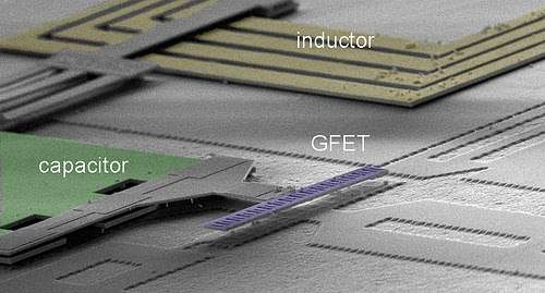 Graphene circuit ready for wireless