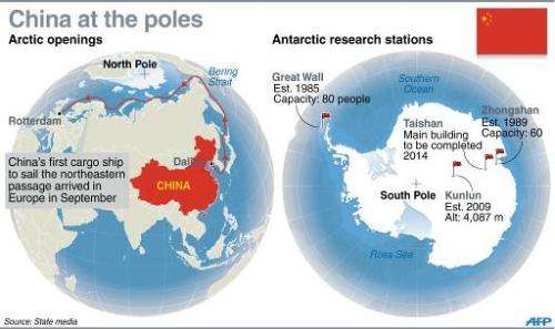 Graphic on China's activities in the north and south polar regions