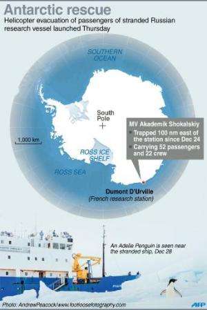 Graphic on the Russian research vessel trapped in the Antarctic since December 24