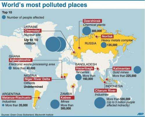 Graphic showing the world's top 10 worst polluted places, according to a 2013 study by US-based environment watchdog Blacksmith 