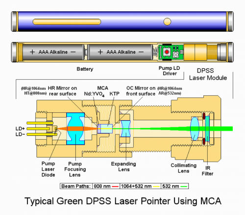 Helping the judicial system understand laser strikes on aircraft
