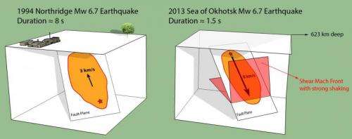 Researchers find evidence of super-fast deep earthquake