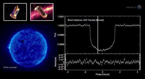 Exoplanet measured with remarkable precision