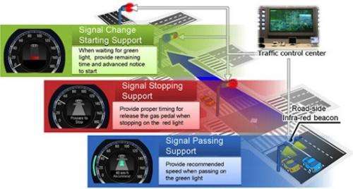 Honda to test driving support system that utilizes traffic signal information