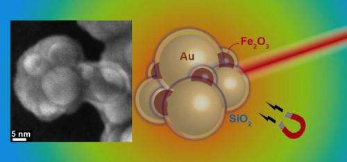Hot nanoparticles for cancer treatments