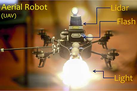 Hovering drones adapted for photo lighting