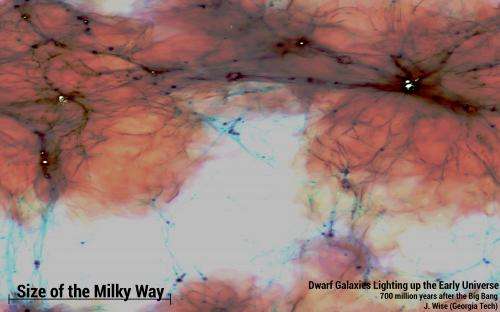 How the faintest galaxies illuminated the early universe
